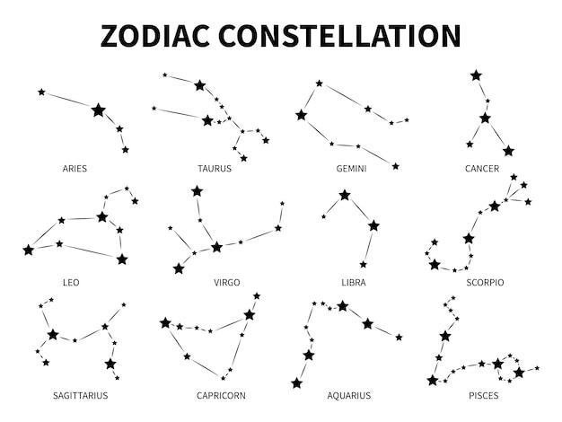 十二星座今日运势（2025年最新解析）