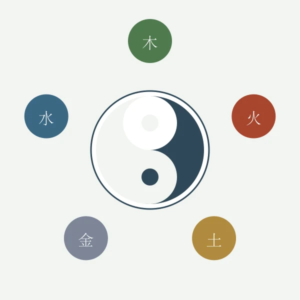 太极阴阳五行图